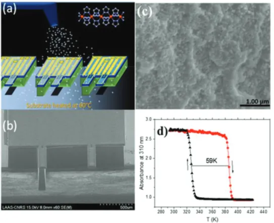 Figure 1.  MEMS coating with the SCO/SU-8 composite. a) Scheme of the spray deposition on silicon cantilevers