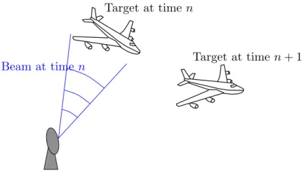 Figure 1.5 – Active track