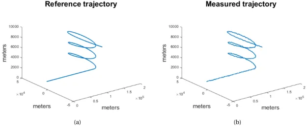 Figure 3.6 – Reference trajectory fig. 3.6a and trajectory with measurement noise added in Cartesian coor- coor-dinates fig