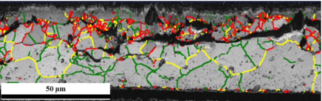 Fig. 9. High angle grain boundaries near crack in the high strain region beneath the R2512 component for D solder = 0.29 (green: 0°–15°, yellow: 15–45°, red: &gt; 45°)