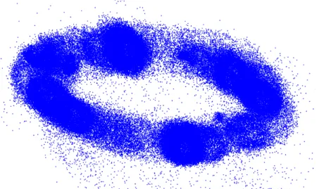 Figure 4.1: Three-dimensional representation of the magnetic field sensed inside a vehicle.