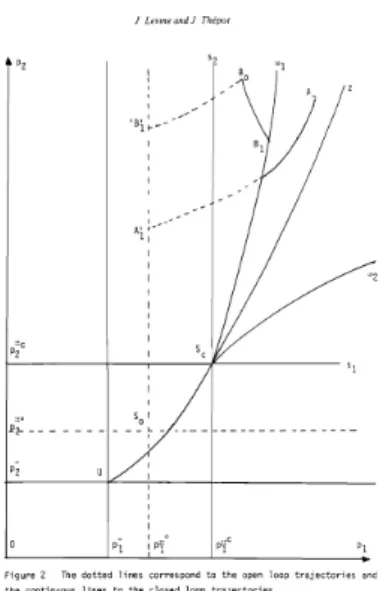 Figure 2 The dotted lines correspond to the open loop trajectories and the continuous lines to the closed loop tr-ajector-ies