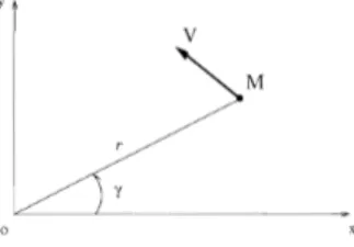 Figure 2.1: P roblème de pou rsuite dan s 1c plan.