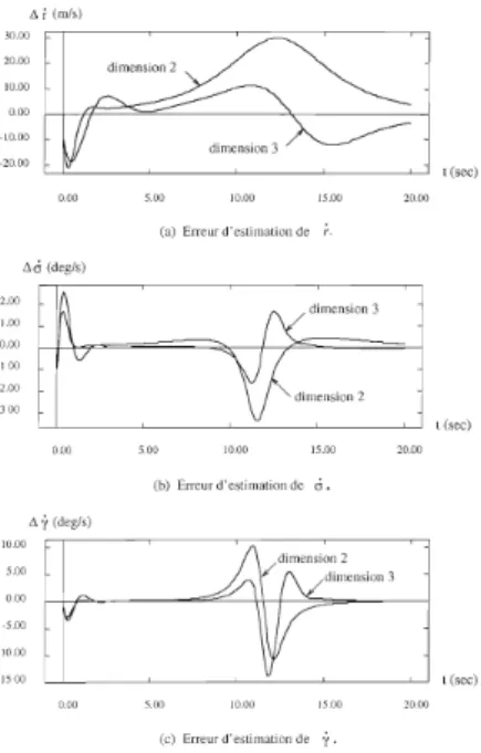 Fig ure 6.2