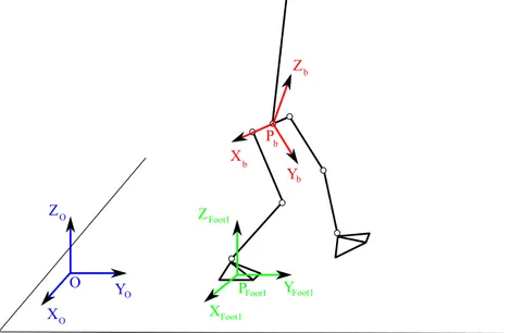 Figure 1.3: Model of a biped robot and the frames used to describe its configuration. Let R o = (O, X o , Y o , Z o ) be a frame attached to the world (world frame)