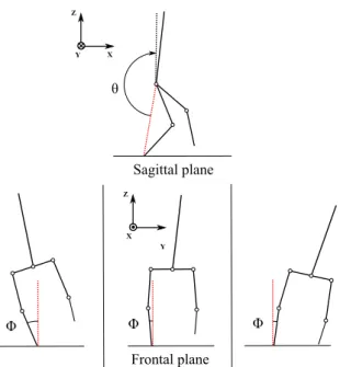 Figure 2.5: Illustration of the importance of taking into account the roll angle