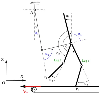 Figure 3.2: Kinematic model of the robot VS. Angles are measured in the trigono- trigono-metric sense, i.e