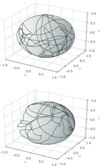 FIG. 7. (Top) Evolution of the orientation vector of the acceleration of a particle with St = 0.6 and Re λ =