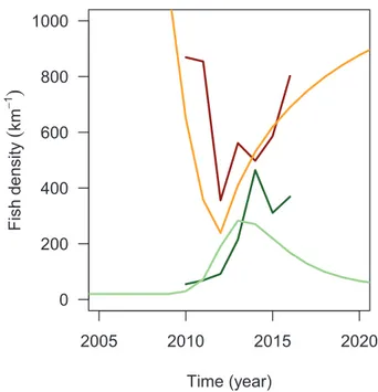 Fig. 3. Estimated values of model parameters. The prior distribution of model parameters (marginal priors in green) update into a posterior distribution (estimated marginal posteriors in black) via calibration in a Bayesian framework