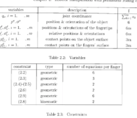 Table 2.2: Variables