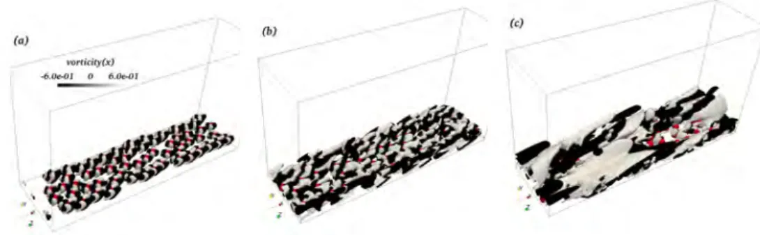 Figure 4. Flow vorticity induced by a layer of particles seeded in the plane y/d = 0.8 (near the wall) in the same flow configuration as 3 (h)