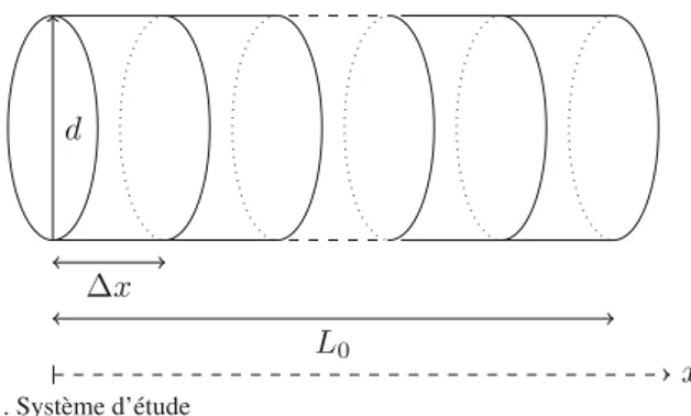 Fig. 2. Bond graph thermique d’un volume élémentaire mono-dimentionnel L’accumulation de volumes élémentaires et l’adjonction des conditions limites permet d’obtenir le bond graph thermique complet du système