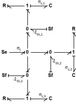 Fig. 6. Bond graph mécanique complet du système d’étude