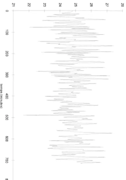 Figure 8 .4: Simulation de la comma nde d'une colonne pseudo-binaire