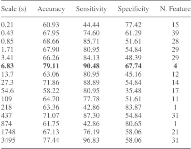 TABLE IV