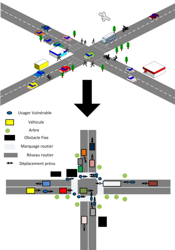 Figure 2.3: Repr´ esentation multi-´ echelle d’un sc´ enario routier par le syst` eme de perception