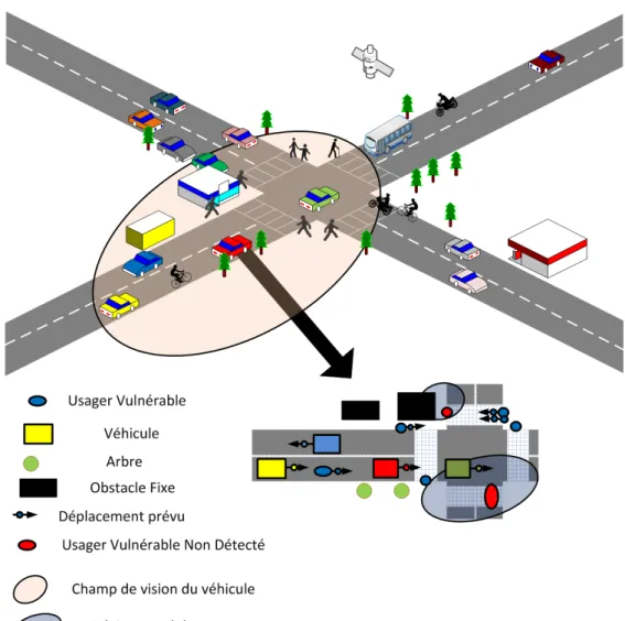 Figure 2.4: Perception de l’environnement par la voiture rouge