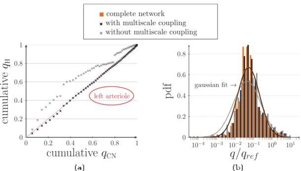 Fig 10. Comparison between the hybrid and CN approaches in the large realistic configuration