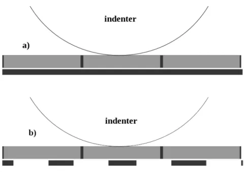 Figure 4: Stratified models used for identyfing the elastic properties of the interlamellar matrix (dark  grey) vs