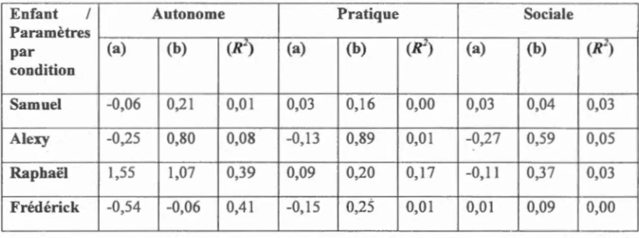 Figure 8 Samuel condition  autonome 