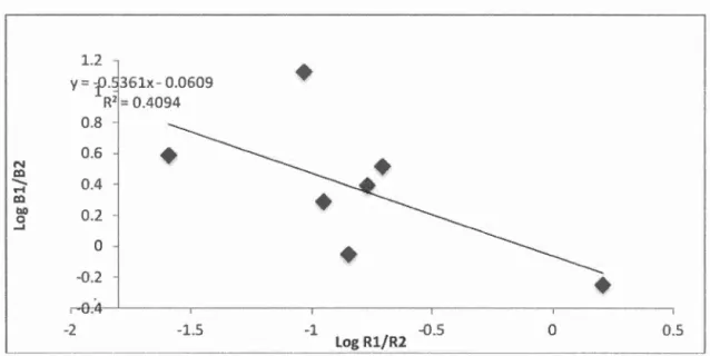 Figure  12  Samuel condition pratique 