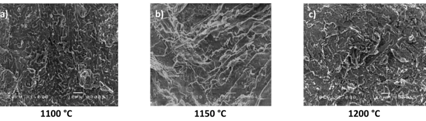 Figure I-27 : Faciès de rupture après les essais de cisaillement à température ambiante pour le système Inconel 718/BNi-2 (Ni-7Cr- (Ni-7Cr-4,5Si-3,2B-3-Fe)/Inconel X-750 après un cycle de brasage à 1100 °C, à 1150 °C et à 1200 °C pendant 300 s [13] 