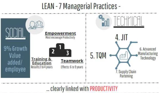 Figure 1.3. Survey overview showing linkage of HRM and OM practices (Birdi et al. 2008)