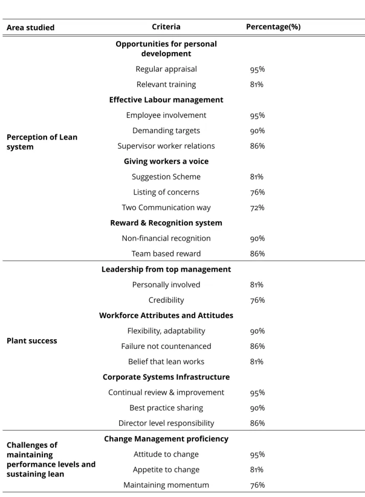 Table 1.3. Summary of the most important ﬁndings by Taylor et al. (2013)