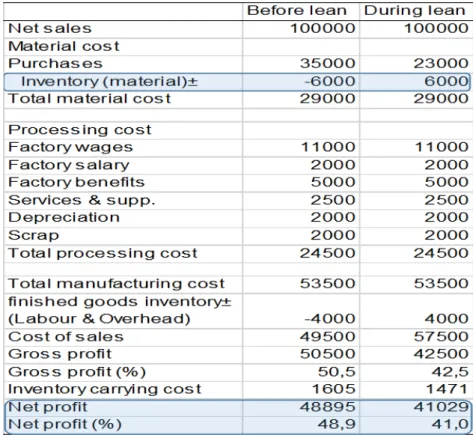 Table 1.4. Calculation of net proﬁt (Meade et al., 2010)
