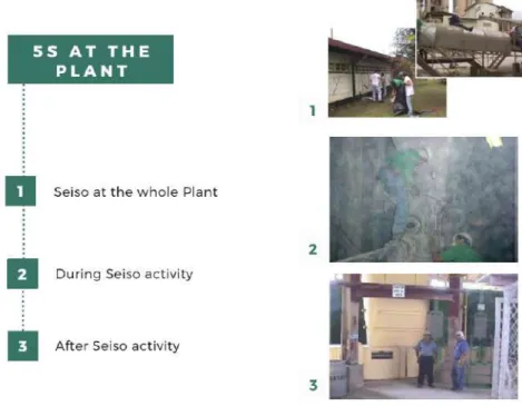 Figure 1.5. Example of 5S activity at the cement plant