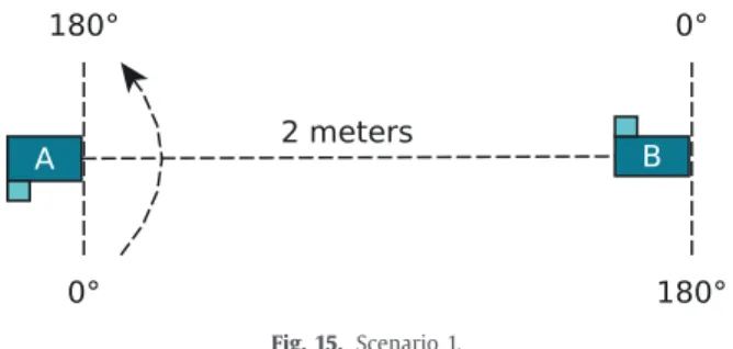 Fig.  16. Distance error versus angle of incidence (antenna). 