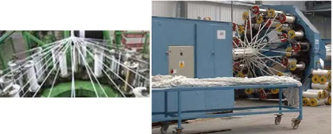 Figure I-4 : Fabrication des câbles. A gauche : assemblage de yarns ;  à droite : tressage de la gaine autour du câble