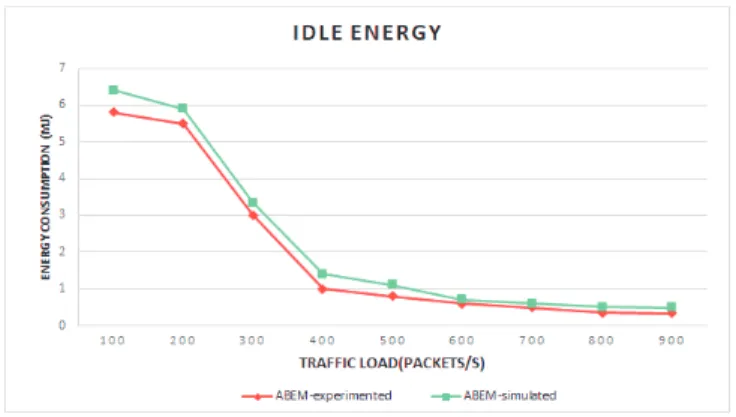 Fig. 20. ABEM validation in idle state.