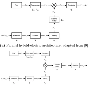 Figure 3: Generic hybrid architecture