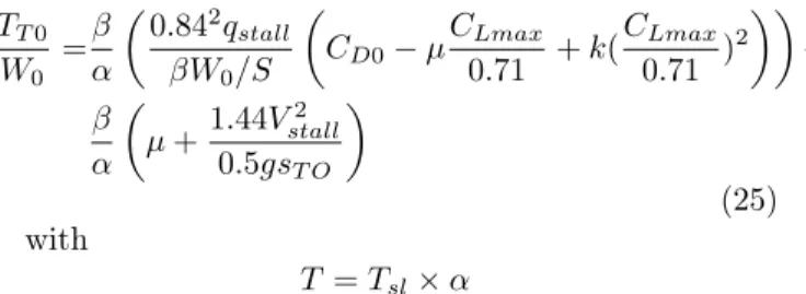 Figure 8: Constraint diagram (ε = 0.1, phi = 1)