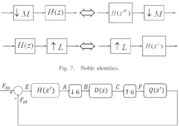 Fig. 7. Noble identities.