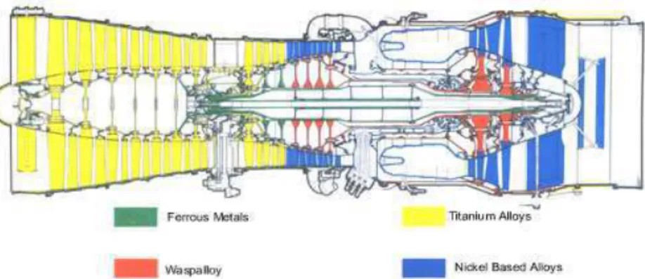 Figure  5  :  Différents  types  de  matériaux  utilisés  dans  le  turboréacteur Olympus 593