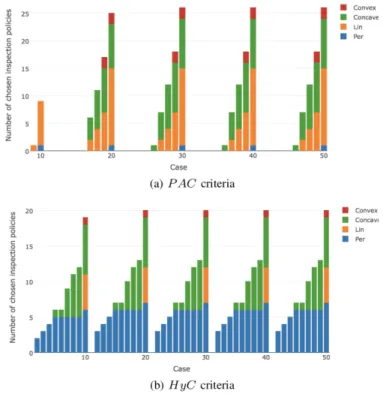 Fig. 9. Requirement for proportion of observation points according to quality index of model selection result for Gamma degradation data
