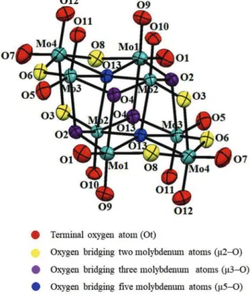 Fig. 1. Cluster representation b-[Mo8O26] 4" .