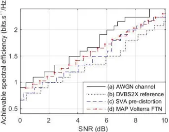 Fig. 9: Achievable Spectral Efficiency ( 
