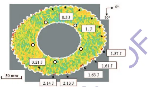 FIG.  16:  C-Scan  from  the  impacted  side  of  noncircular  composite  chainring  of  specimen  im- im-pacted at 0.5 J, 1 J, 1.5 J, 2 J, and 3 J