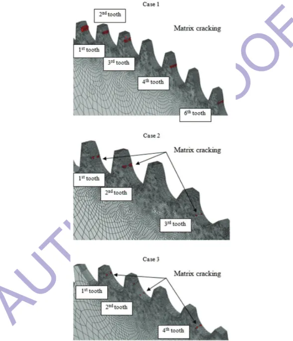 FIG. 12: 0DWUL[FUDFNLQJJLYHQE\(TIRUWKUHHORDGLQJSRVLWLRQVIRU&gt;        ] OD\XSDQGIRUDIRUFHRI1