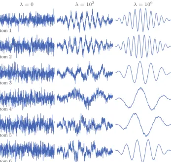 Fig. 3. The atoms in Fig. 2 for λ = 10 6 plotted pairwise (blue and