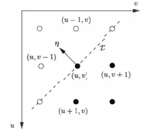 Fig. 4  Only the black pixels are inside il. The straight line V is a  plausible approximation of the tangent to  ag  at (u, v)