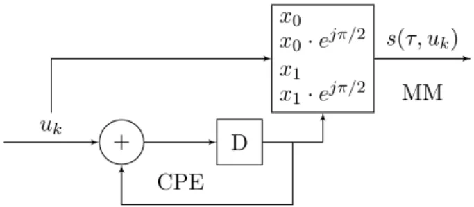 Figure 1.8: Recursive implementation of MSK following the CPE and MM representation.