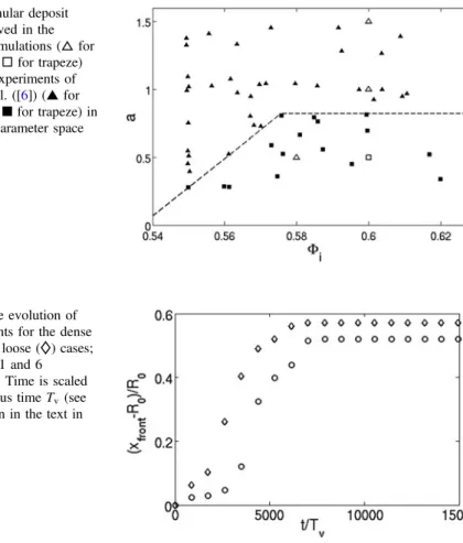 Fig. 8 . The collapse in the loose case occurs earlier than in the dense case with a delay of approximately 1000T v 