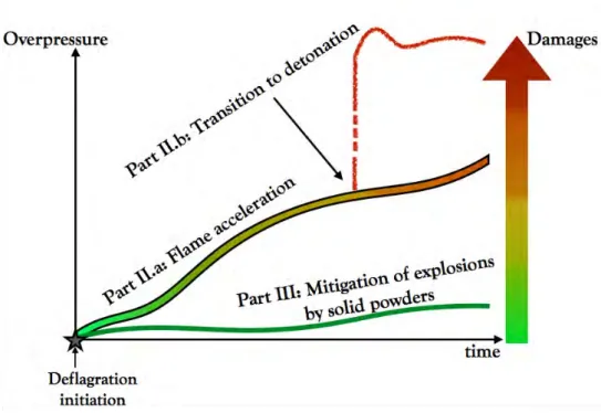 Figure 1.7: Typical vapour cloud explosion scenarios addressed in this thesis.