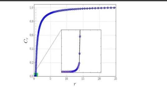 Figure II.4: Concentration proﬁle as function of dimensionless radius for γ = 10 and φ = 20
