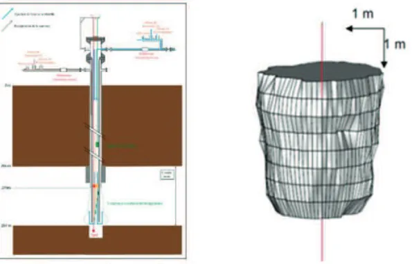 Figure 9:  Illustration of the experimental salt rock dissolution process (right) and shape of the cavity  after 12 days (right) (after Charmoille et al