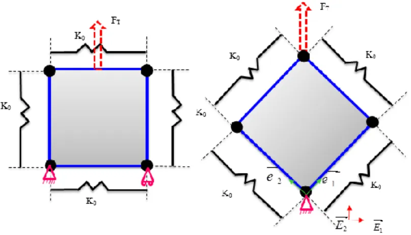 Figure 2: Simplified digital models of cells: Tension and shear behaviour 